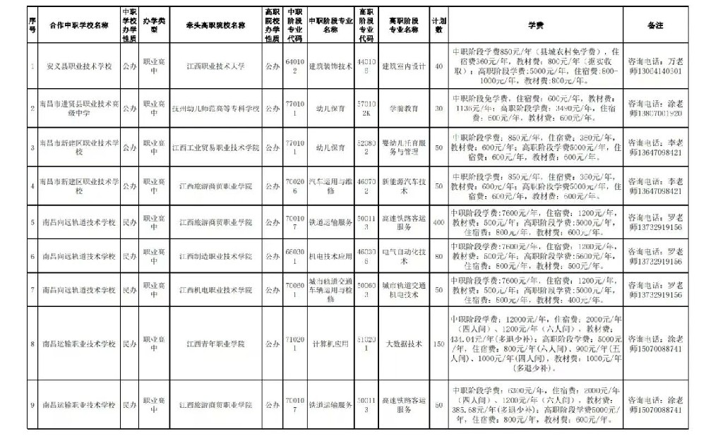 南昌中专